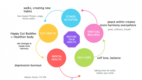 Restore Your Health Giveaway: Be the Best & Healthiest Version of You